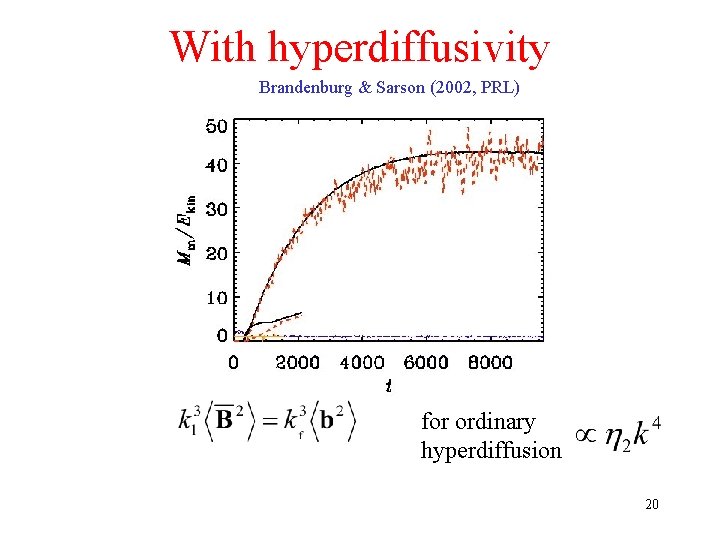 With hyperdiffusivity Brandenburg & Sarson (2002, PRL) for ordinary hyperdiffusion 20 