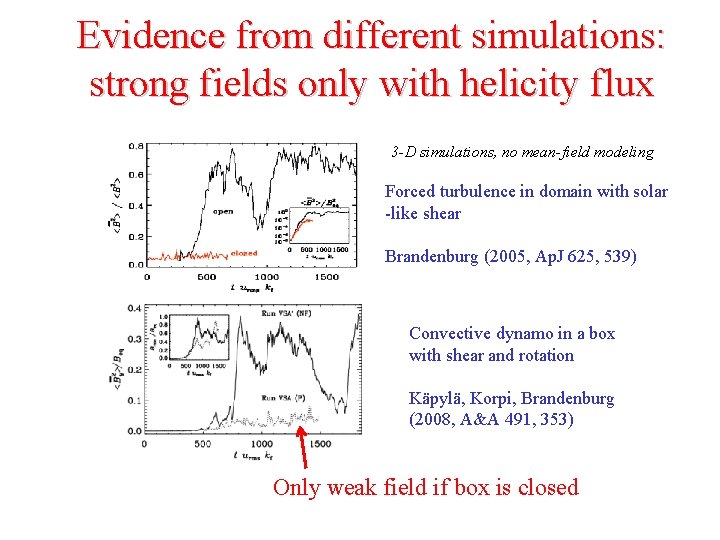 Evidence from different simulations: strong fields only with helicity flux 3 -D simulations, no