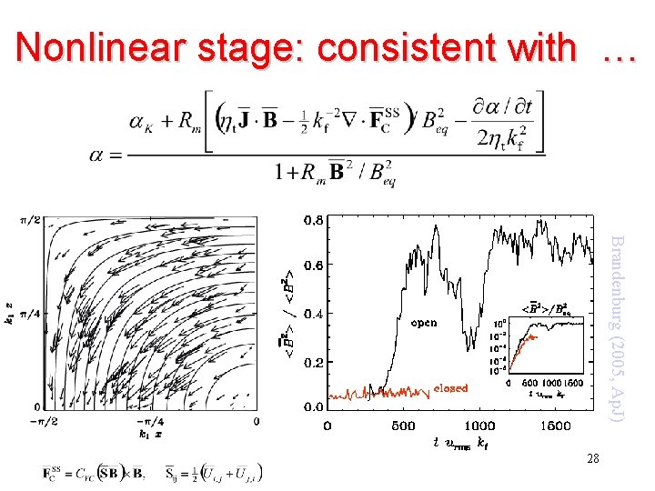 Nonlinear stage: consistent with … Brandenburg (2005, Ap. J) 28 