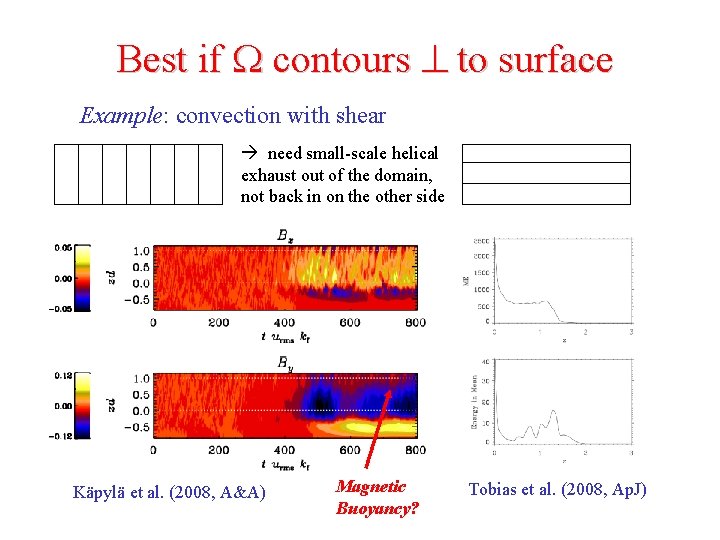 Best if W contours ^ to surface Example: convection with shear need small-scale helical