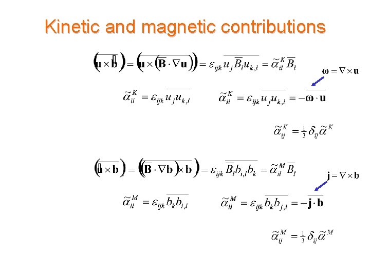 Kinetic and magnetic contributions 