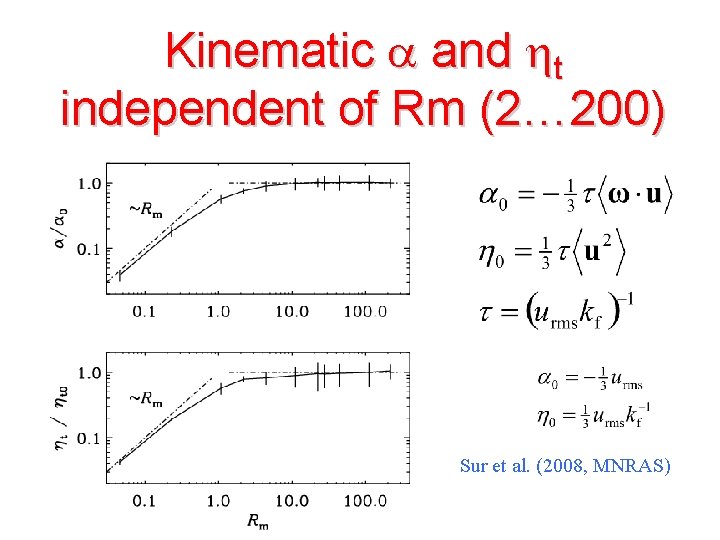 Kinematic a and ht independent of Rm (2… 200) Sur et al. (2008, MNRAS)