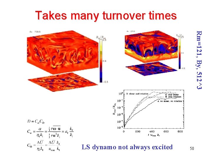 Takes many turnover times Rm=121, By, 512^3 LS dynamo not always excited 50 