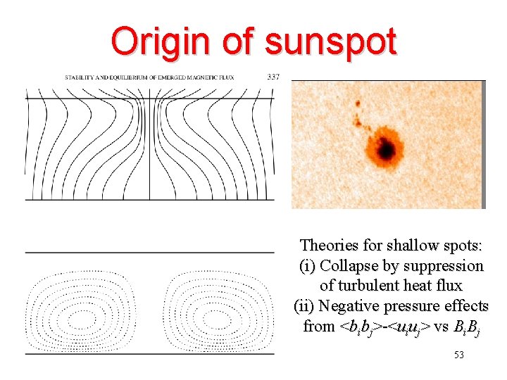 Origin of sunspot Theories for shallow spots: (i) Collapse by suppression of turbulent heat