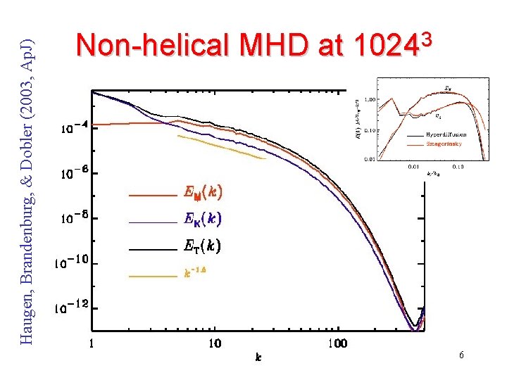 Haugen, Brandenburg, & Dobler (2003, Ap. J) Non-helical MHD at 10243 6 