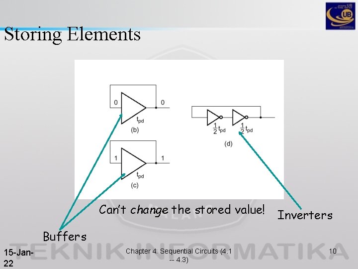 Storing Elements Can’t change the stored value! Inverters Buffers 15 -Jan 22 Chapter 4: Storing Elements Can’t change the stored value! Inverters Buffers 15 -Jan 22 Chapter 4: