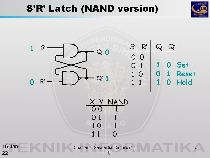 S’R’ Latch (NAND version) 1 S’ 0 R’ Q Q’ 0 1 S’ 0 S’R’ Latch (NAND version) 1 S’ 0 R’ Q Q’ 0 1 S’ 0