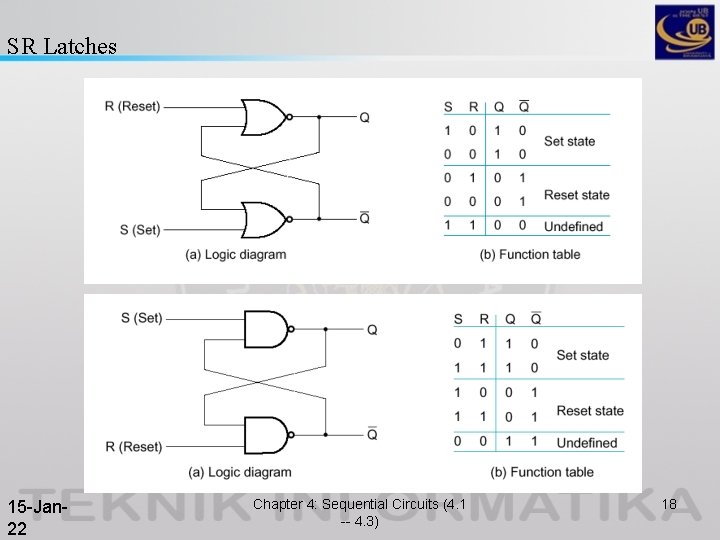 SR Latches 15 -Jan 22 Chapter 4: Sequential Circuits (4. 1 -- 4. 3) SR Latches 15 -Jan 22 Chapter 4: Sequential Circuits (4. 1 -- 4. 3)
