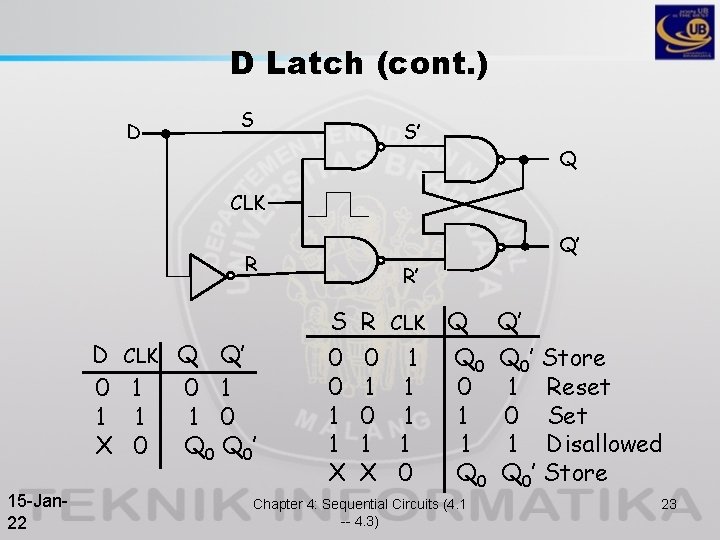 D Latch (cont. ) D S S’ Q CLK Q’ R D 0 1 D Latch (cont. ) D S S’ Q CLK Q’ R D 0 1