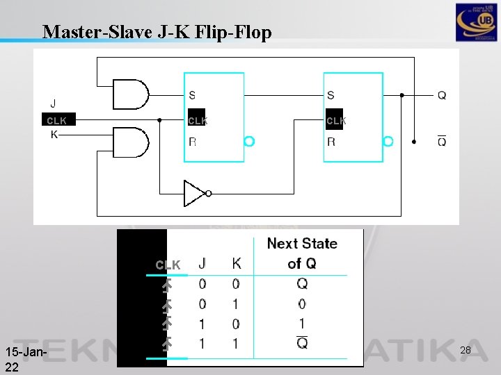 Master-Slave J-K Flip-Flop CLK CLK 15 -Jan 22 Chapter 4: Sequential Circuits (4. 1 Master-Slave J-K Flip-Flop CLK CLK 15 -Jan 22 Chapter 4: Sequential Circuits (4. 1