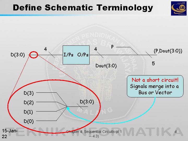 Define Schematic Terminology D(3: 0) 4 I/Ps O/Ps 4 P Dout(3: 0) 5 Not Define Schematic Terminology D(3: 0) 4 I/Ps O/Ps 4 P Dout(3: 0) 5 Not