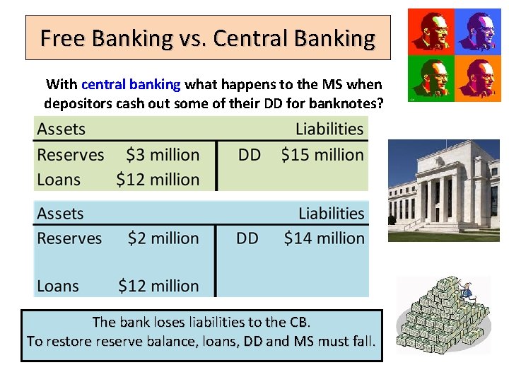 Free Banking vs. Central Banking With central banking what happens to the MS when