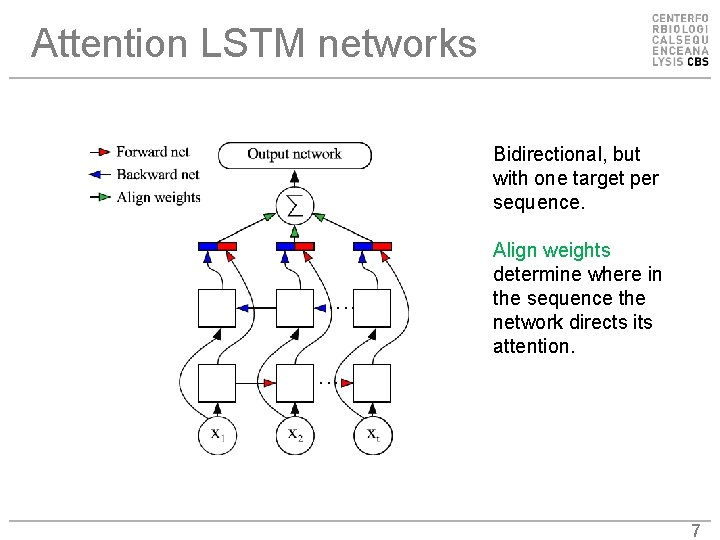 Attention LSTM networks Bidirectional, but with one target per sequence. Align weights determine where