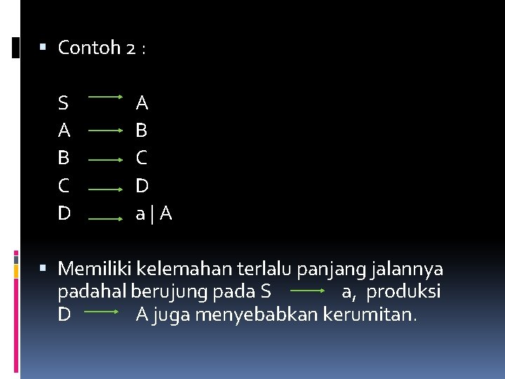  Contoh 2 : S A B C D a|A Memiliki kelemahan terlalu panjang