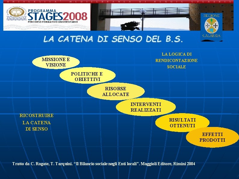 LA CATENA DI SENSO DEL B. S. LA LOGICA DI RENDICONTAZIONE MISSIONE E VISIONE