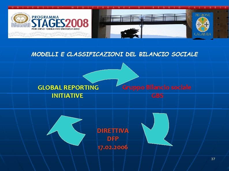 MODELLI E CLASSIFICAZIONI DEL BILANCIO SOCIALE GLOBAL REPORTING INITIATIVE Gruppo Bilancio sociale GBS DIRETTIVA