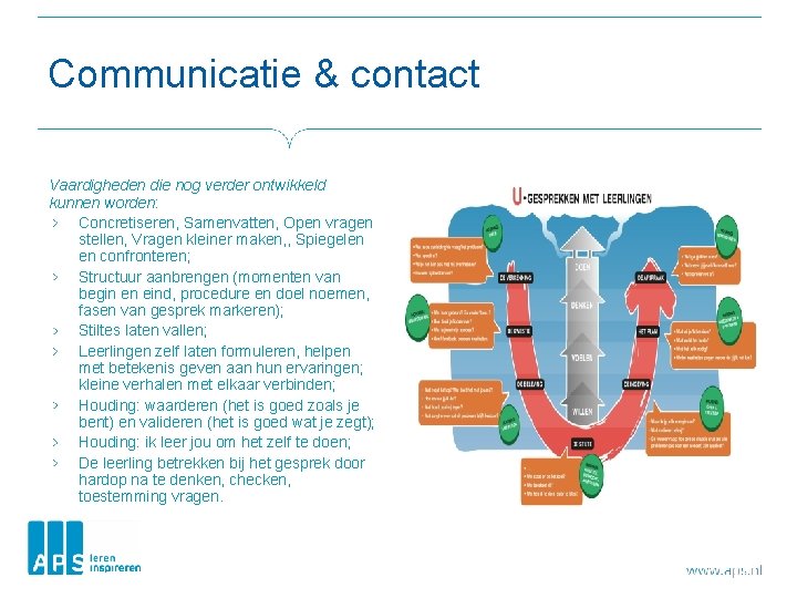 Communicatie & contact Vaardigheden die nog verder ontwikkeld kunnen worden: Concretiseren, Samenvatten, Open vragen