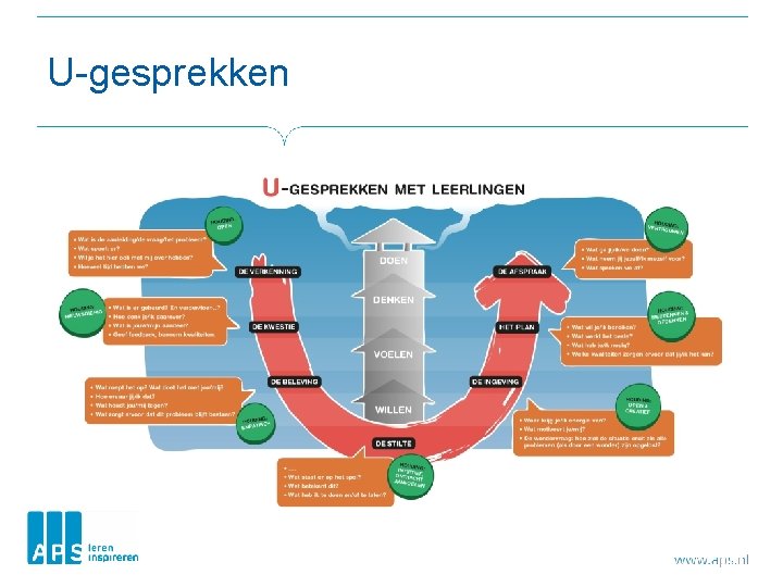 U-gesprekken 