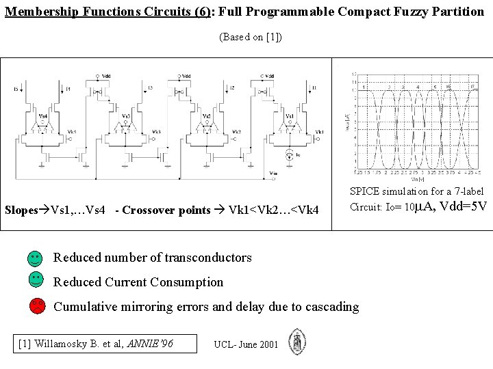 Membership Functions Circuits (6): Full Programmable Compact Fuzzy Partition (Based on [1]) Slopes Vs