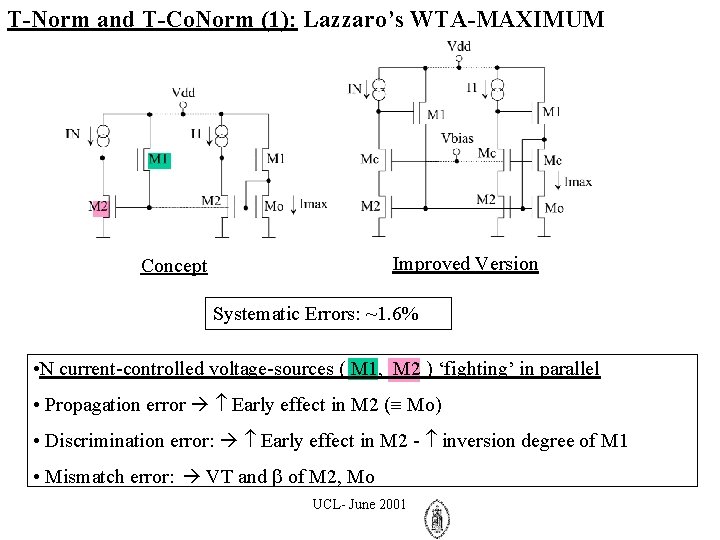 T-Norm and T-Co. Norm (1): Lazzaro’s WTA-MAXIMUM Improved Version Concept Systematic Errors: ~1. 6%