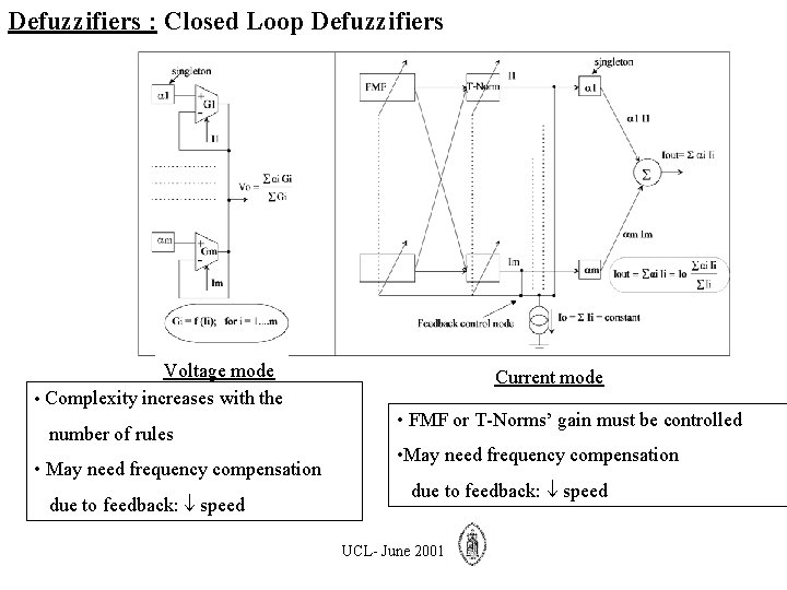 Defuzzifiers : Closed Loop Defuzzifiers Voltage mode • Complexity increases with the number of