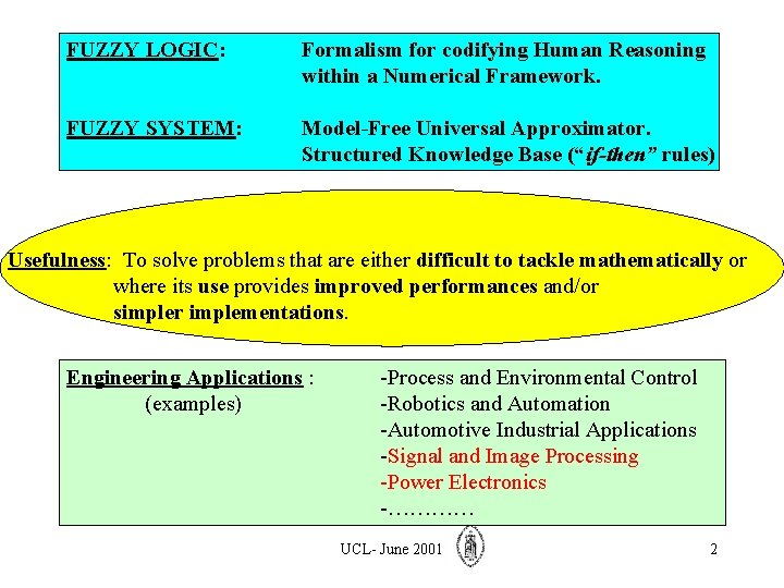 FUZZY LOGIC: Formalism for codifying Human Reasoning within a Numerical Framework. FUZZY SYSTEM: Model-Free