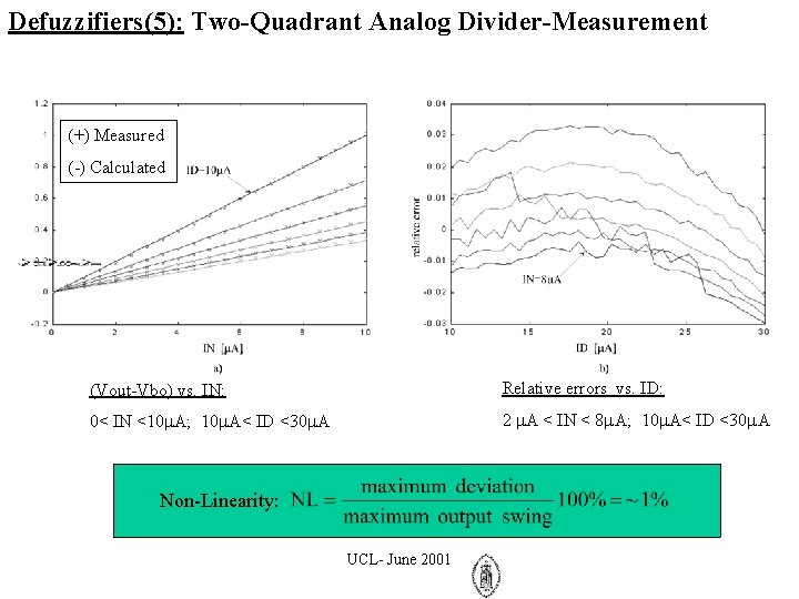 Defuzzifiers(5): Two-Quadrant Analog Divider-Measurement (+) Measured (-) Calculated (Vout-Vbo) vs. IN: Relative errors vs.