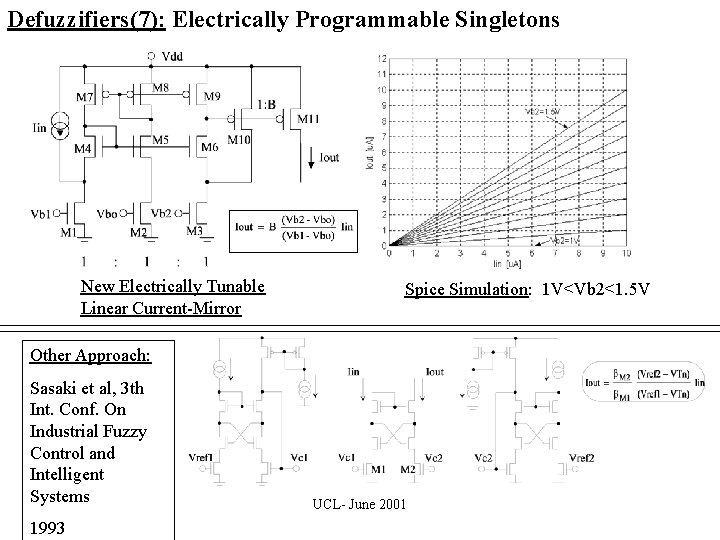 Defuzzifiers(7): Electrically Programmable Singletons New Electrically Tunable Linear Current-Mirror Spice Simulation: 1 V<Vb 2<1.