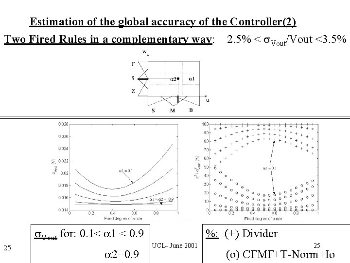 Estimation of the global accuracy of the Controller(2) Two Fired Rules in a complementary