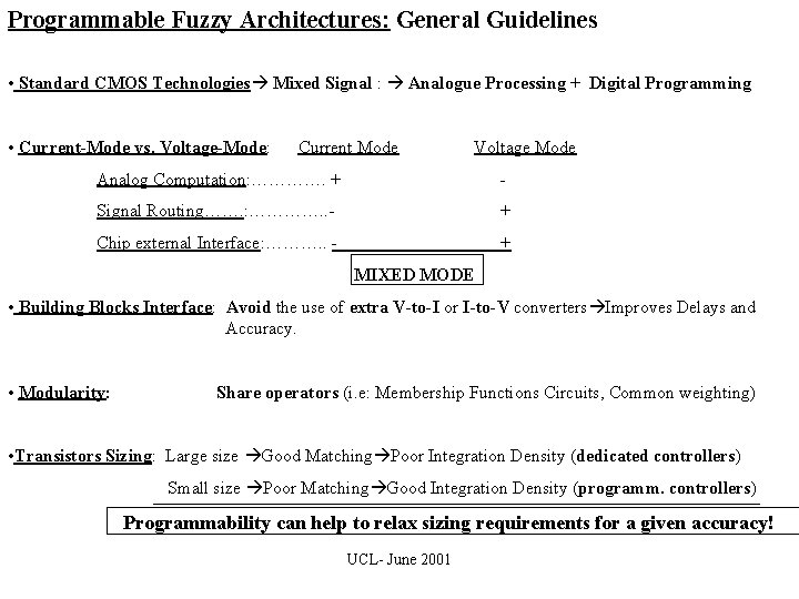 Programmable Fuzzy Architectures: General Guidelines • Standard CMOS Technologies Mixed Signal : Analogue Processing