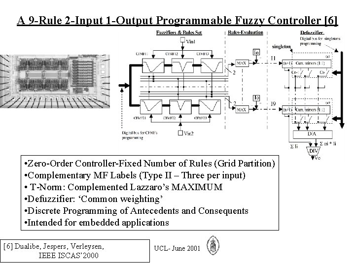 A 9 -Rule 2 -Input 1 -Output Programmable Fuzzy Controller [6] • Zero-Order Controller-Fixed