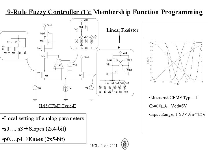 9 -Rule Fuzzy Controller (1): Membership Function Programming Linear Resistor • Measured CFMF Type-II: