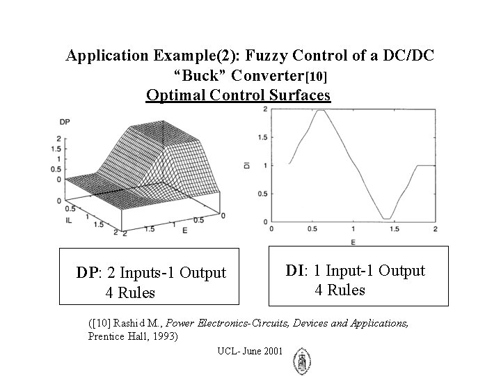 Application Example(2): Fuzzy Control of a DC/DC “Buck” Converter[10] Optimal Control Surfaces DP: 2