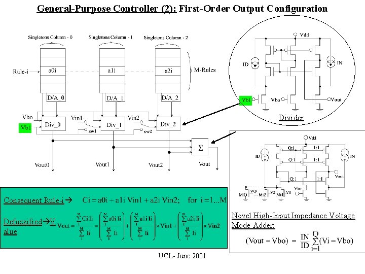 General-Purpose Controller (2): First-Order Output Configuration Divider Consequent Rule-i Novel High-Input Impedance Voltage Mode