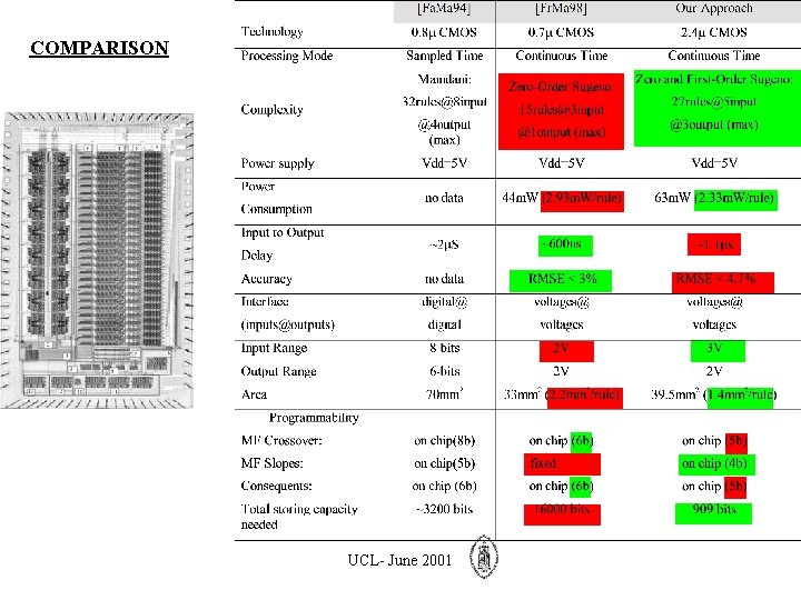 COMPARISON UCL- June 2001 