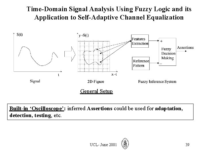 Time-Domain Signal Analysis Using Fuzzy Logic and its Application to Self-Adaptive Channel Equalization General