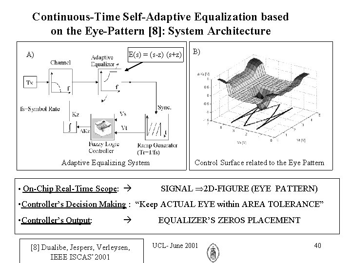 Continuous-Time Self-Adaptive Equalization based on the Eye-Pattern [8]: System Architecture A) E(s) = (s-z)