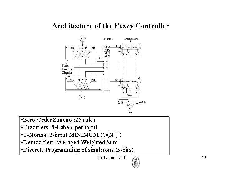 Architecture of the Fuzzy Controller • Zero-Order Sugeno : 25 rules • Fuzzifiers: 5