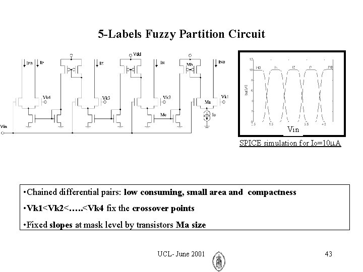 5 -Labels Fuzzy Partition Circuit Vin SPICE simulation for Io=10 A • Chained differential