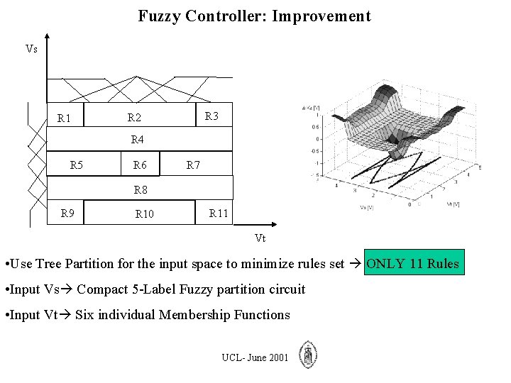 Fuzzy Controller: Improvement Vs R 1 R 3 R 2 R 4 R 5