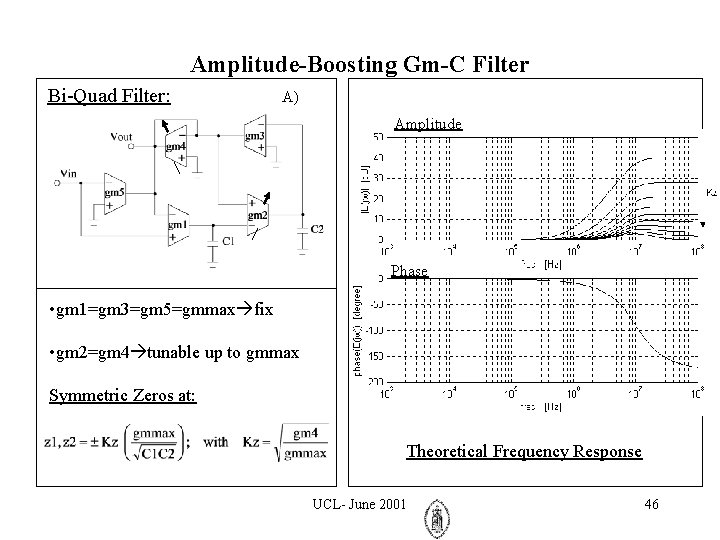Amplitude-Boosting Gm-C Filter Bi-Quad Filter: A) Amplitude Phase • gm 1=gm 3=gm 5=gmmax fix