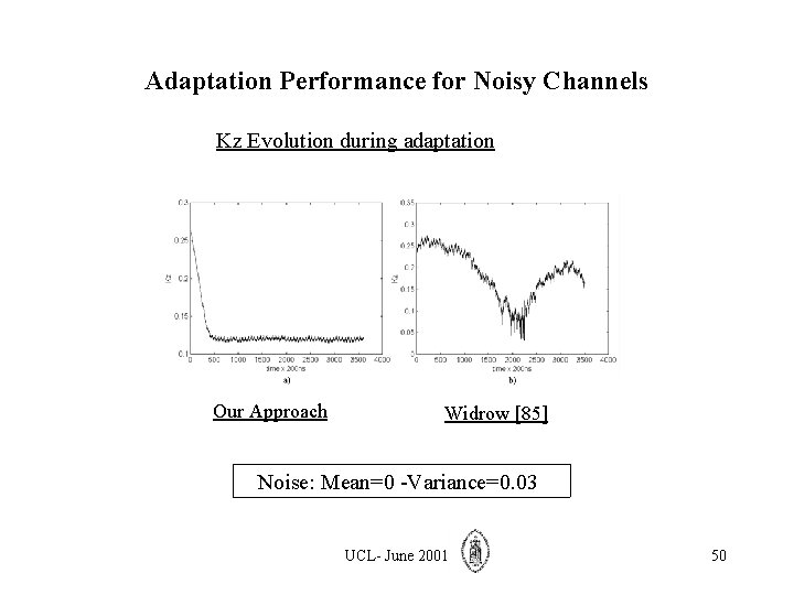 Adaptation Performance for Noisy Channels Kz Evolution during adaptation Our Approach Widrow [85] Noise: