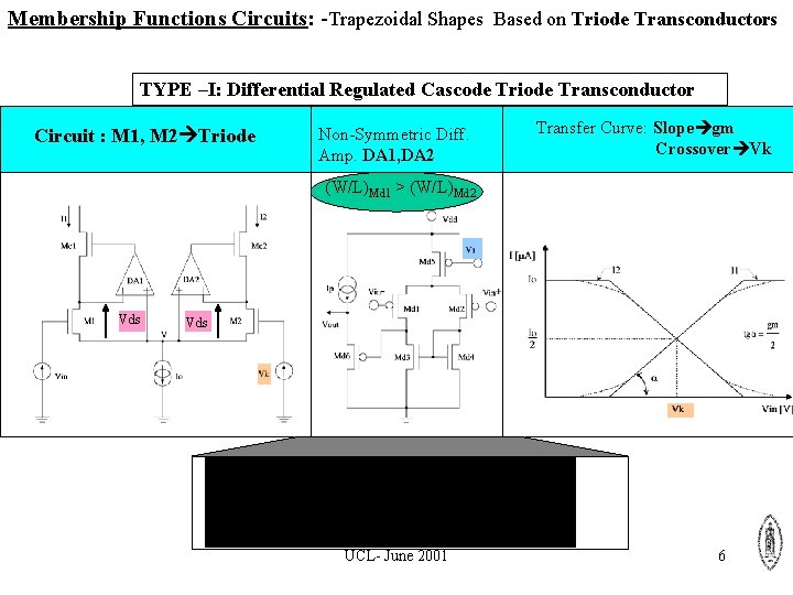 Membership Functions Circuits: -Trapezoidal Shapes Based on Triode Transconductors TYPE –I: Differential Regulated Cascode