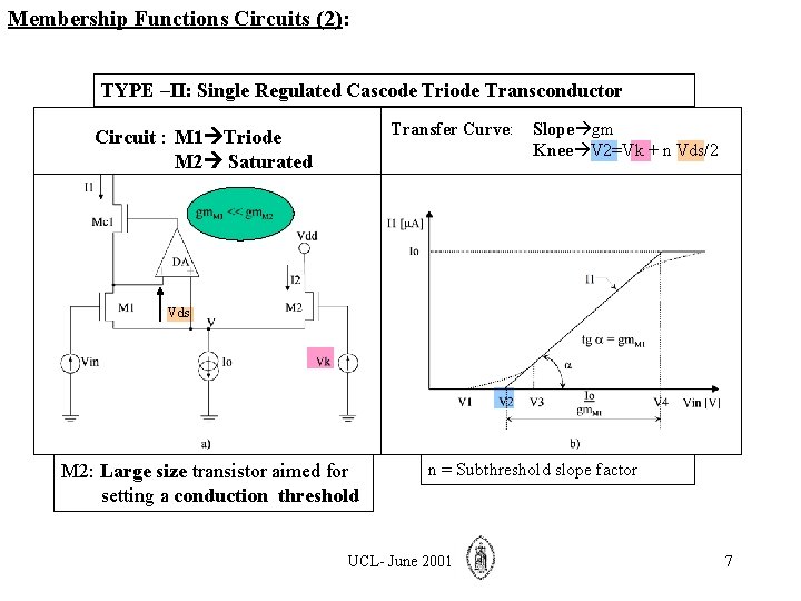 Membership Functions Circuits (2): TYPE –II: Single Regulated Cascode Triode Transconductor Transfer Curve: Circuit