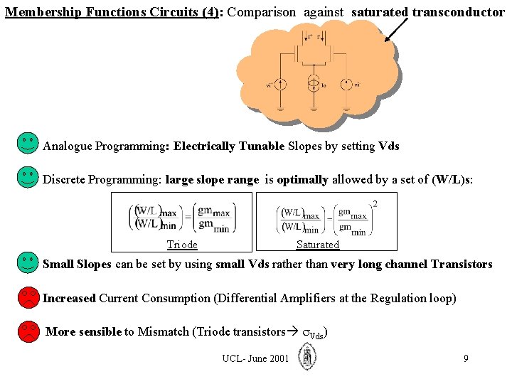 Membership Functions Circuits (4): Comparison against saturated transconductor Analogue Programming: Electrically Tunable Slopes by