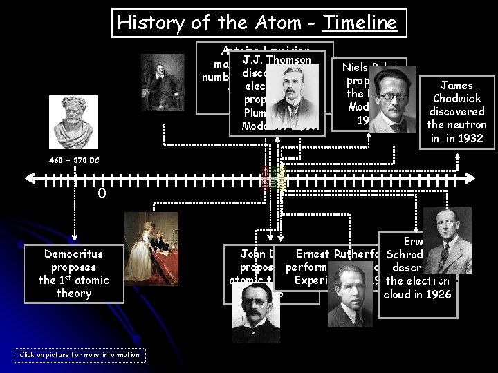 History of the Atom - Timeline 1766 – 1844 Antoine Lavoisier Thomson makes. J.