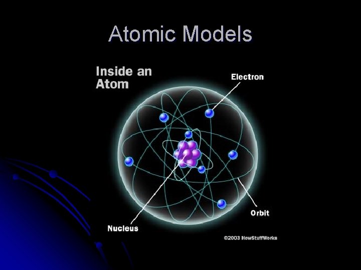 Atomic Models 