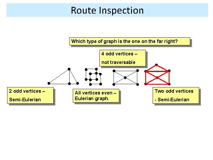 Route Inspection Which type of graph is the on the far right? 4 odd