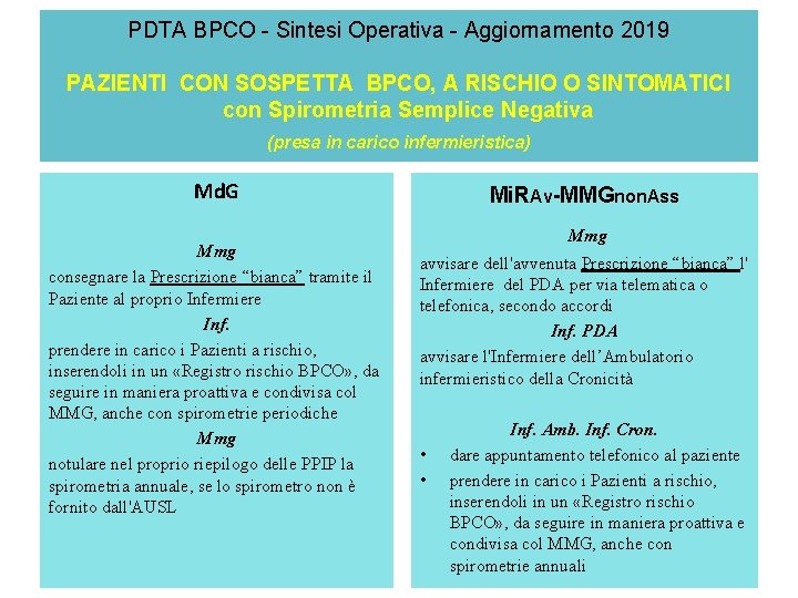 PDTA BPCO - Sintesi Operativa - Aggiornamento 2019 PAZIENTI CON SOSPETTA BPCO, A RISCHIO