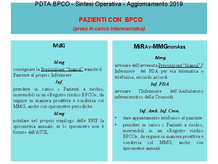 PDTA BPCO - Sintesi Operativa - Aggiornamento 2019 PAZIENTI CON BPCO (presa in carico